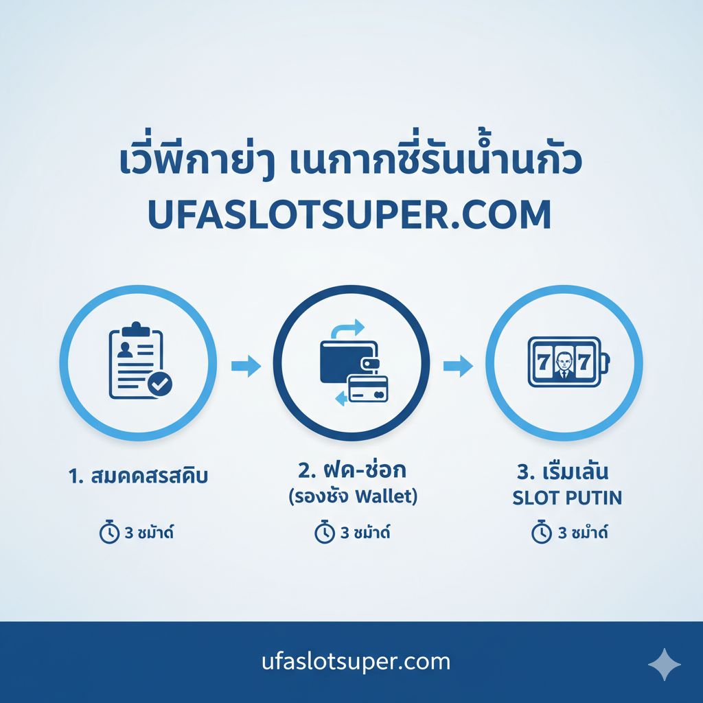 ภาพอินโฟกราฟิกแสดงขั้นตอนการเริ่มต้นเล่นที่ง่ายดาย 3 ขั้นตอน (1. สมัครสมาชิก, 2. ฝาก-ถอน วอเลท, 3. เริ่มเล่น Slot Putin) มีไอคอนที่สื่อความหมายชัดเจนสำหรับแต่ละขั้นตอน เช่น รูปแบบฟอร์มการสมัคร, รูปกระเป๋าสตางค์ดิจิทัล และรูปวงล้อสล็อต มีลูกศรเชื่อมโยงขั้นตอนอย่างชัดเจน ใช้โทนสีฟ้าอ่อนและขาวเพื่อให้ดูสะอาดตาและใช้งานง่าย เน้นความรวดเร็วในการทำธุรกรรมด้วยการแสดงนาฬิกาจับเวลา 3 วินาที