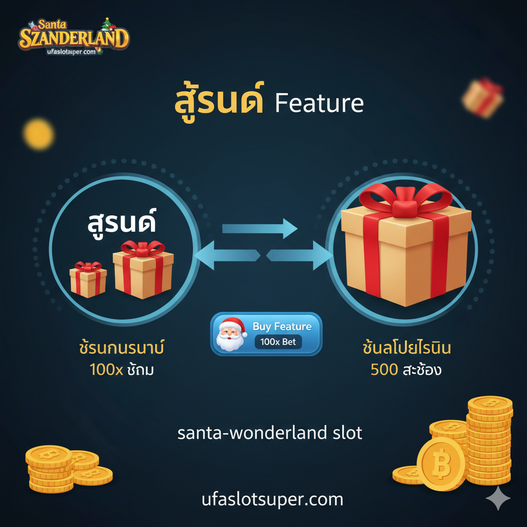 Tutorial/Strategy Santa's Wonderland Slot เน้นกลยุทธ์การซื้อฟรีสปิน Buy Feature 100x Bet โดยเปรียบเทียบความเสี่ยงและผลตอบแทน