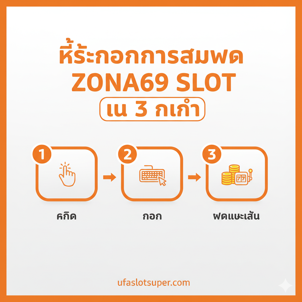 一个3步注册/登录教程的流程图或指示图，以橙色和白色为主，保持清晰和易读的风格。图片中心应是三个编号的方框或气泡，分别代表文章中的**“คลิก” (点击)、“กรอก” (填写)、“ฝากและเล่น” (存款并玩)这三个步骤。每个步骤气泡内应有相应的图标**（例如：手指点击、键盘输入、金币或老虎机）。在底部或顶部用泰语写上“ขั้นตอนการสมัคร ZONA69 SLOT” (ZONA69 SLOT 注册步骤)，突出**“ใน 3 นาที” (3分钟内)**完成的特点。