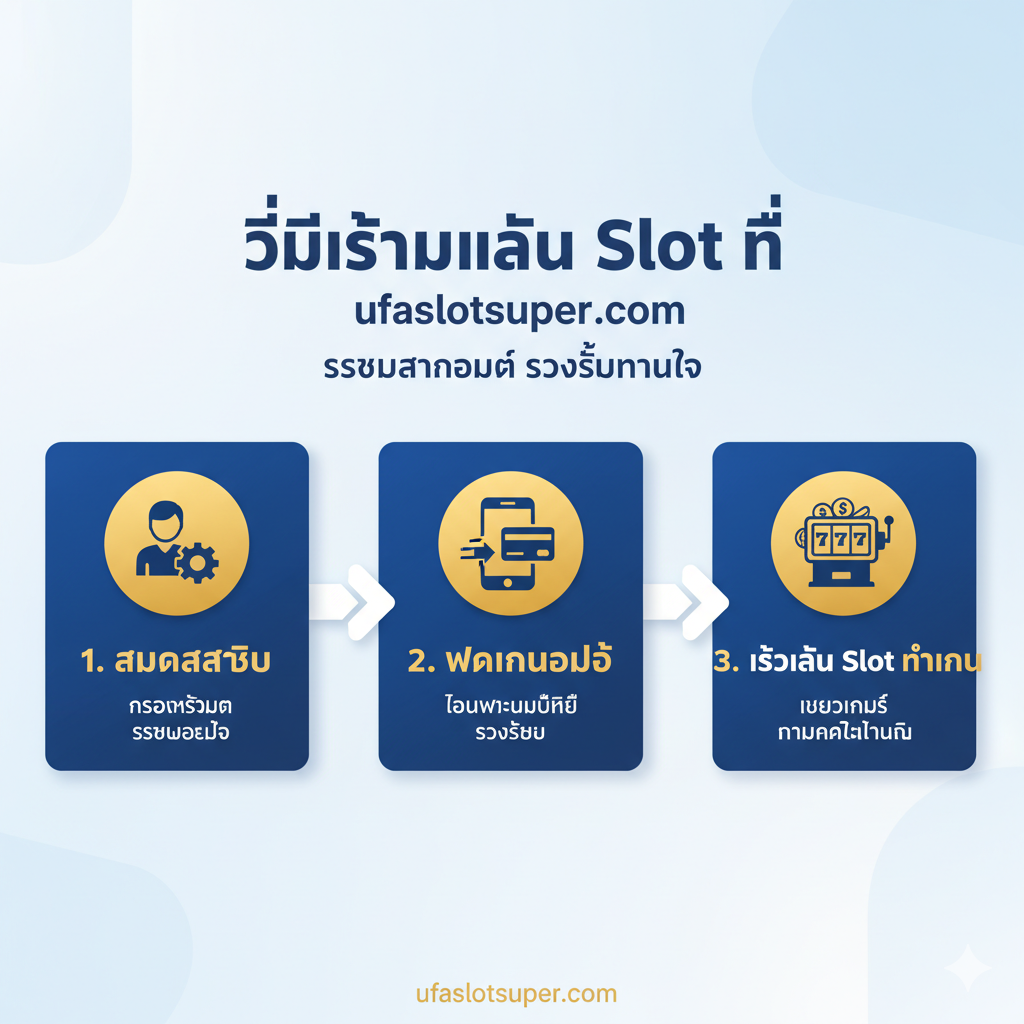 ภาพออกแบบเป็นแผนภาพแสดงวิธีการสมัครและเริ่มเล่น Slot อย่างรวดเร็วด้วยระบบอัตโนมัติของ ufaslotsuper.com เน้นความรวดเร็วและง่ายดายในการทำเงิน