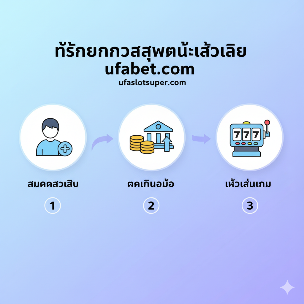 ภาพขั้นตอนการสมัครสมาชิกและเข้าเล่น (Tutorial/How-to-Play) แสดงขั้นตอนที่ง่ายและรวดเร็ว องค์ประกอบหลักคือการจัดเรียงไอคอนหรือตัวเลขตามลำดับ 1, 2, 3 ในแนวตั้งหรือแนวนอน โดยแต่ละขั้นตอนเป็นไอคอนที่สื่อความหมาย: 1. สมัครสมาชิก (ไอคอนบุคคล+เครื่องหมายบวก), 2. ฝากเงินออโต้ (ไอคอนเงิน/ธนาคาร+ลูกศร), 3. เข้าเล่นเกม (ไอคอนเครื่องสล็อต/จอยสติ๊ก) มีพื้นหลังสีม่วงอ่อนหรือสีน้ำเงินที่ดูน่าเชื่อถือ และใช้ลูกศรขนาดใหญ่เชื่อมโยงระหว่างขั้นตอนเพื่อแสดงการไหล (Flow) ของการดำเนินการ สไตล์ภาพควรเป็น Infographic หรือ Illustrated Step-by-Step Guide