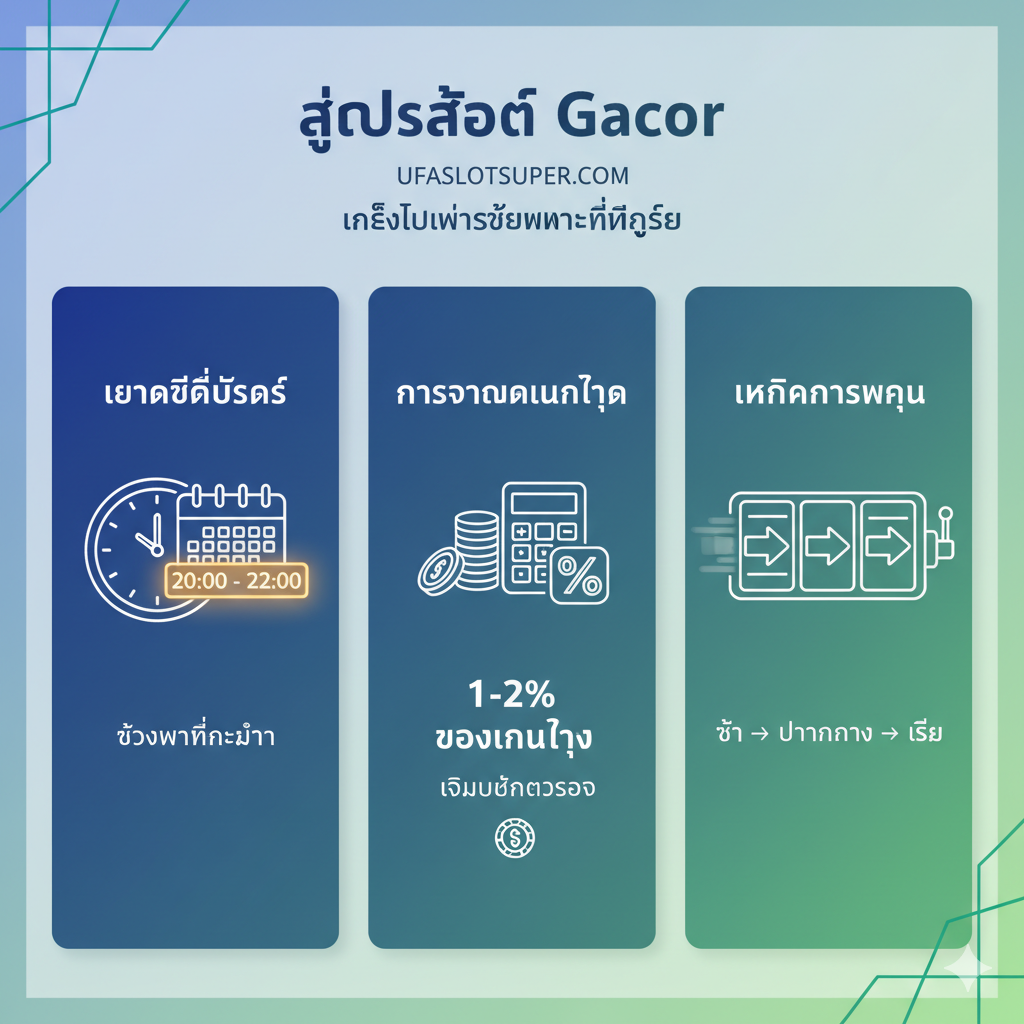 教程图片需视觉化文章第三部分的3个核心技巧：最佳游戏时间、资金管理和旋转策略。使用一个分栏图（三段式），每段用一个清晰的图标表示：1. '最佳时间'用一个时钟或日历图标，重点标出20:00-22:00；2. '资金管理'用堆叠的硬币和计算器图标，强调1-2%的投注原则；3. '旋转技巧'用一个老虎机转轴的特写，显示由慢到快的投注节奏。整体风格应是信息图表（Infographic）类型，线条简洁，颜色使用稳定และ专业的蓝色、绿色，帮助玩家直观理解'สูตรสล็อต Gacor'的科学性。
