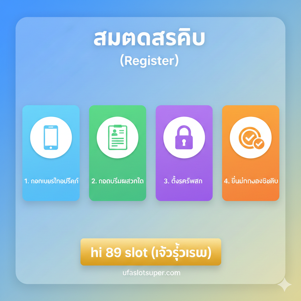 ภาพแสดงขั้นตอนการสมัครสมาชิกแบบแบ่งขั้นตอน (1, 2, 3, 4) โดยมีไอคอนและข้อความภาษาไทยกำกับชัดเจน เพื่อให้ผู้ใช้ทำตามได้ง่าย