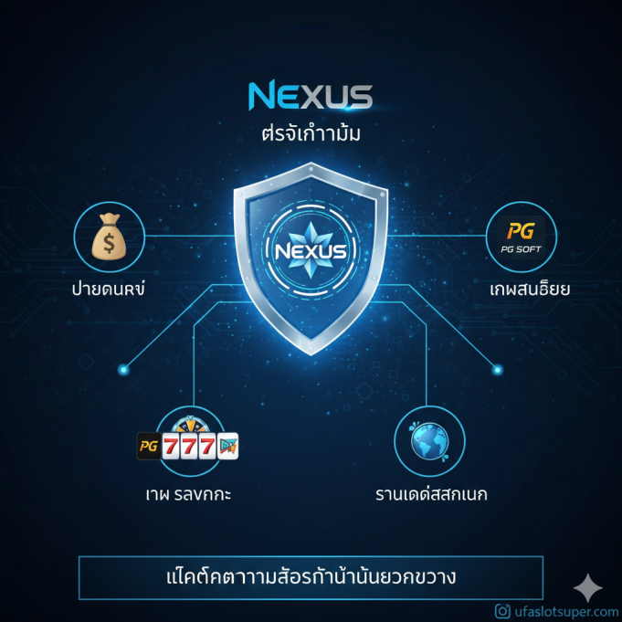 Situs Slot Nexus Bonus 100 TO 3X Terkecil | Ufaslotsuper Slot Gampang Menang